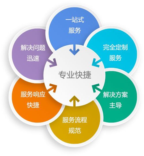 中亞網(wǎng)絡(luò) 全方位IT服務(wù)商，守護(hù)您的網(wǎng)絡(luò)與信息安全