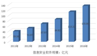 2017年至2023年中國網(wǎng)絡(luò)與信息安全軟件產(chǎn)業(yè)轉(zhuǎn)移機(jī)會與策略建議分析報(bào)告