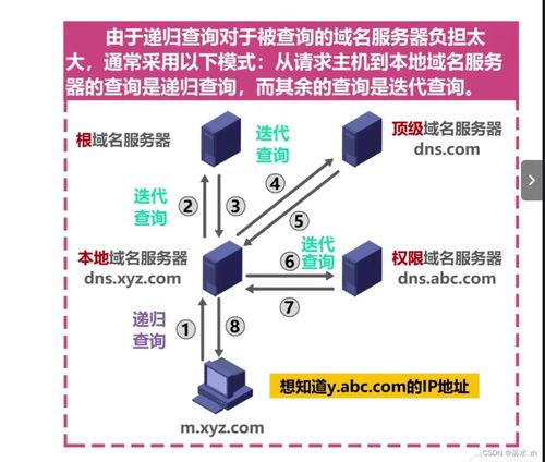 計算機網絡應用層與DNS域名系統在計算機信息系統集成中的關鍵角色