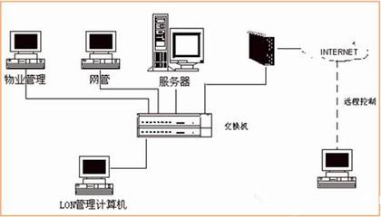18項綠色建筑節能環保新技術，你知道幾個？——計算機信息系統集成助力建筑智能化轉型